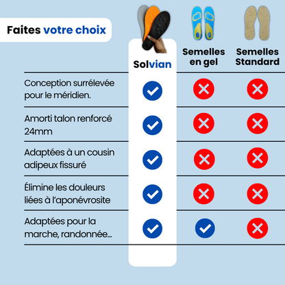 Semelles de Décompression
