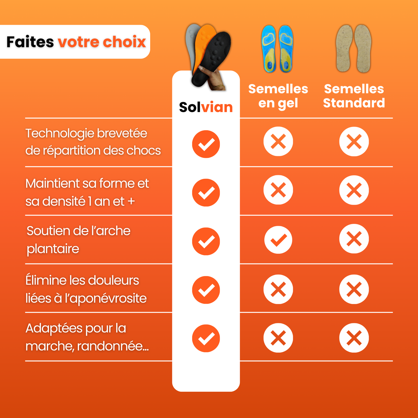 Semelles anti-douleur plantaire