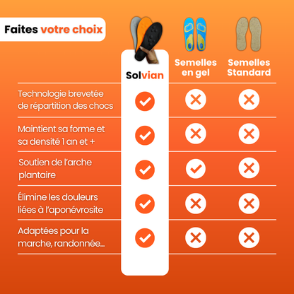 Semelles anti-douleur plantaire