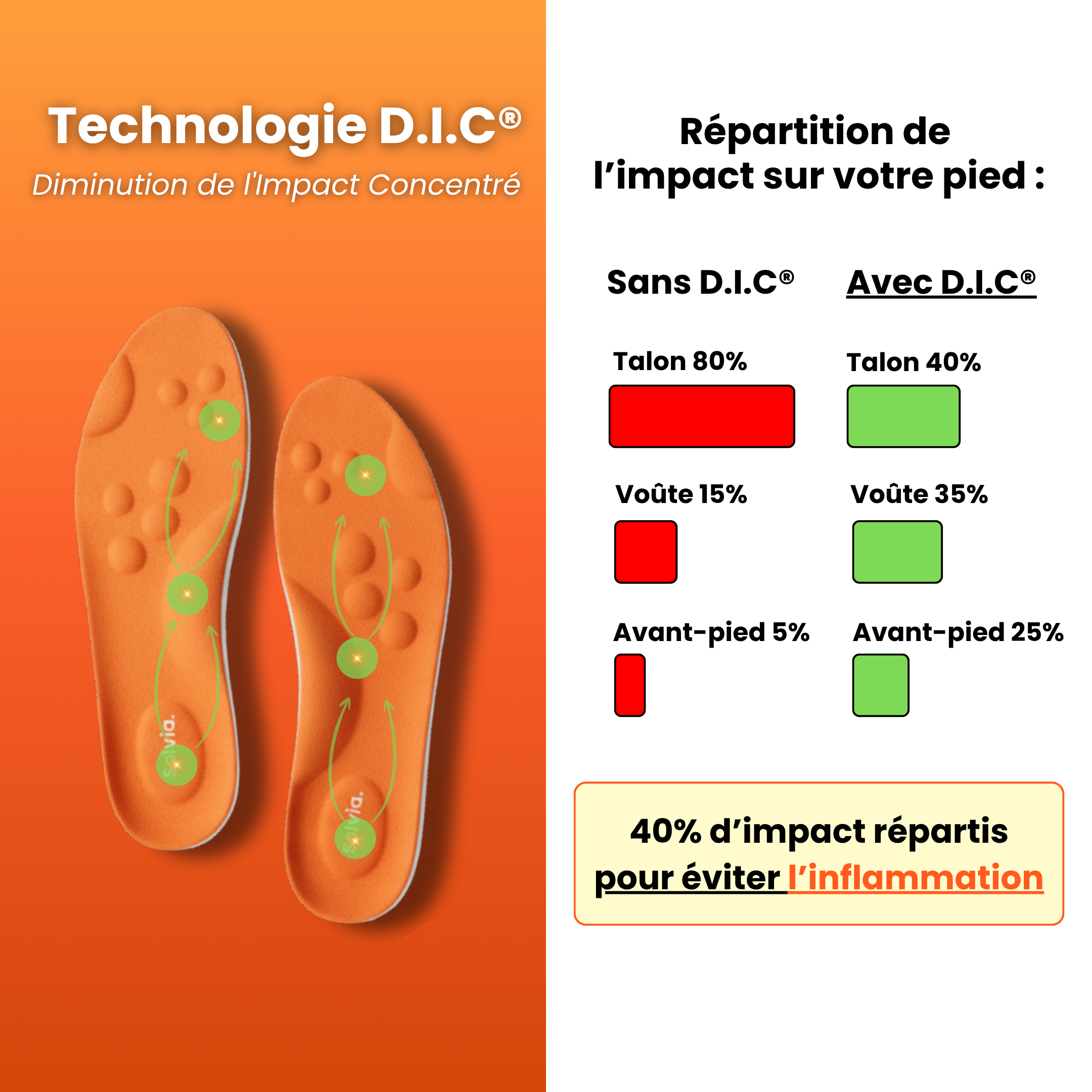 Semelles anti-douleur plantaire