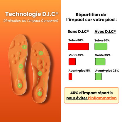 Semelles anti-douleur plantaire