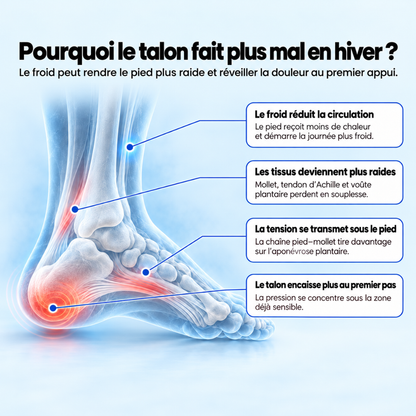 Semelles d'hiver