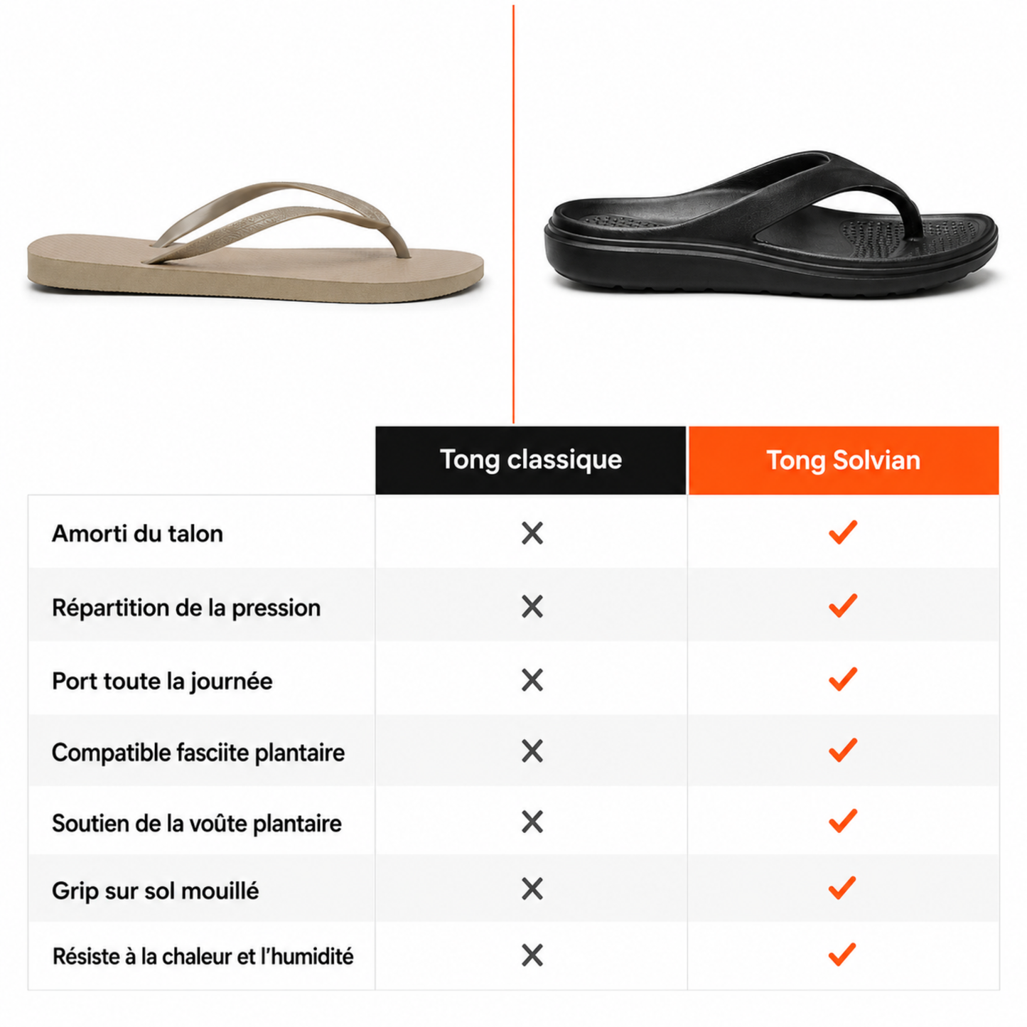 Tongs d'été : Anti-Fasciite plantaire