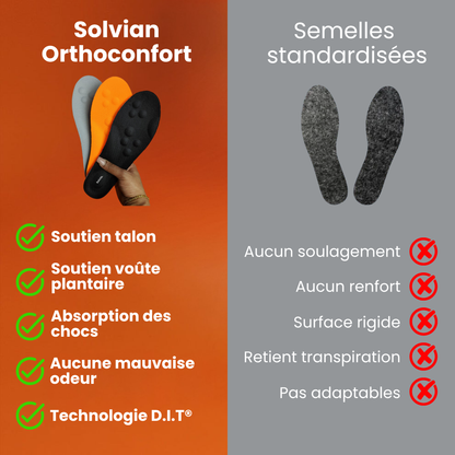 Semelles anti-douleur plantaire