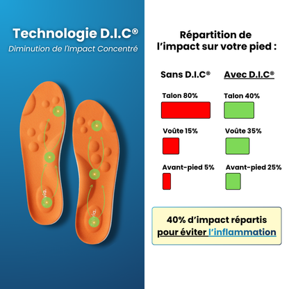 Semelles anti-douleur plantaire