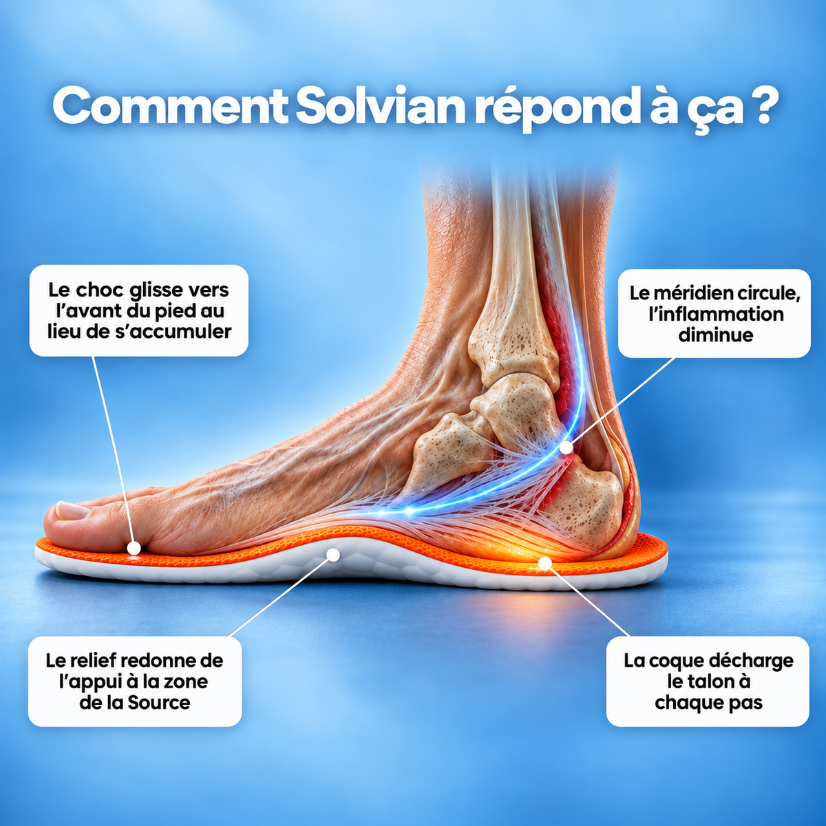 Semelles de Décompression