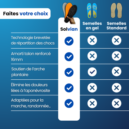 Semelles anti-douleur plantaire
